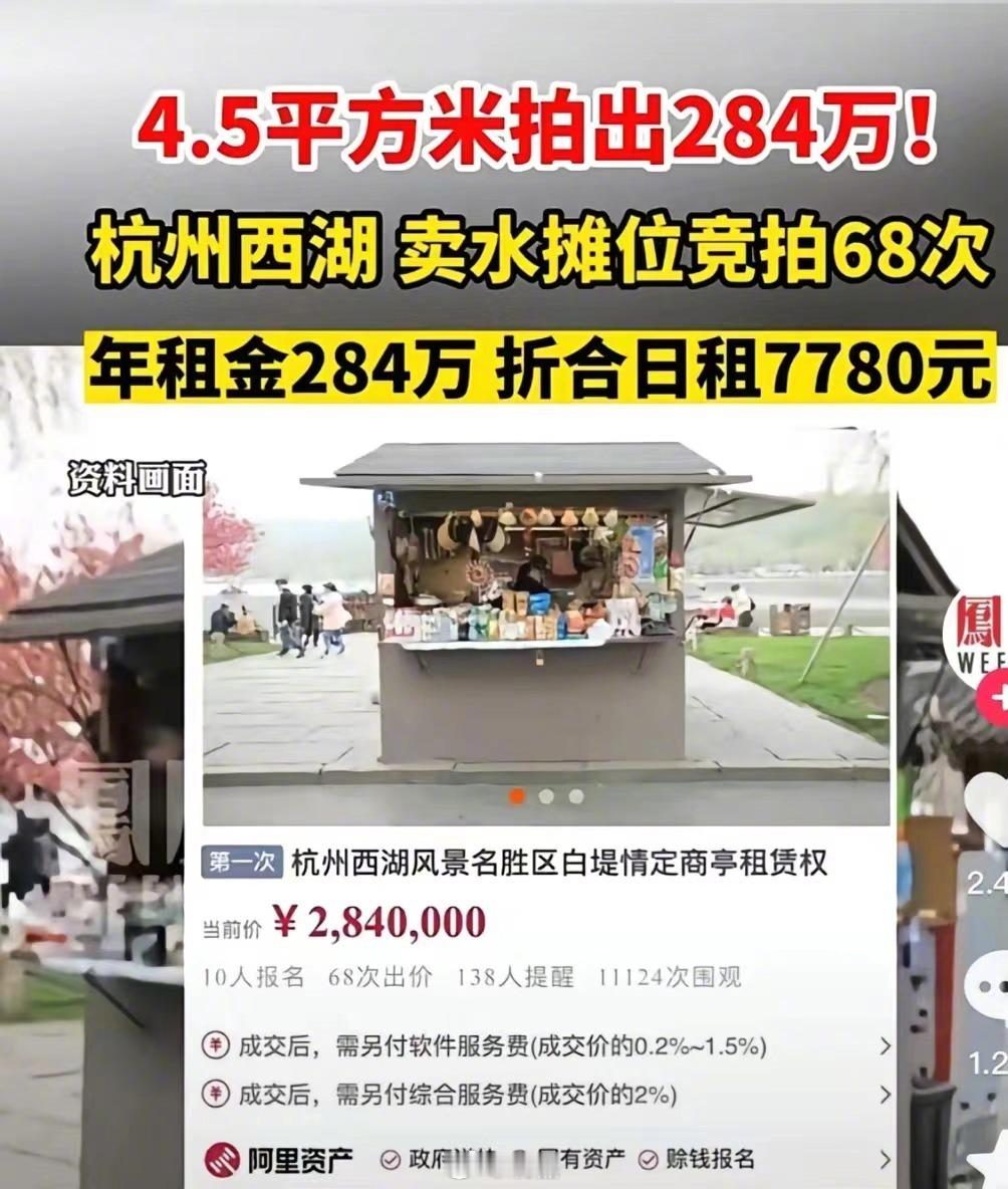 杭州西湖断桥，一个4 平方的商亭，年租金居然高达284万元！也就是说，店主如果一