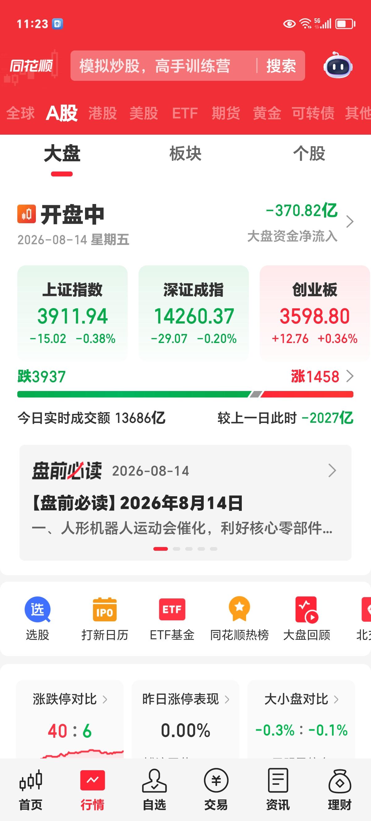 周五实时评论：市场弱势震荡，3900点保卫战随时都有可能打响。

看今天这状况，
