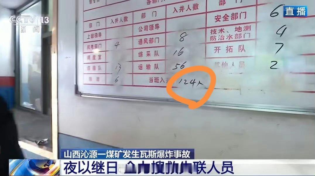 那块入井公示牌上写着124人，可井下实际上有247人。多出来的123个人，在系统