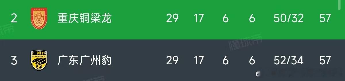斗到最后一轮中甲联赛 [话筒][话筒][话筒][给力][给力][给力] ​​​