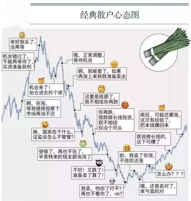 主力洗盘的两种手法

主力为啥去洗盘？不能说一出现盘整结构、阴线或者冲高回落，你
