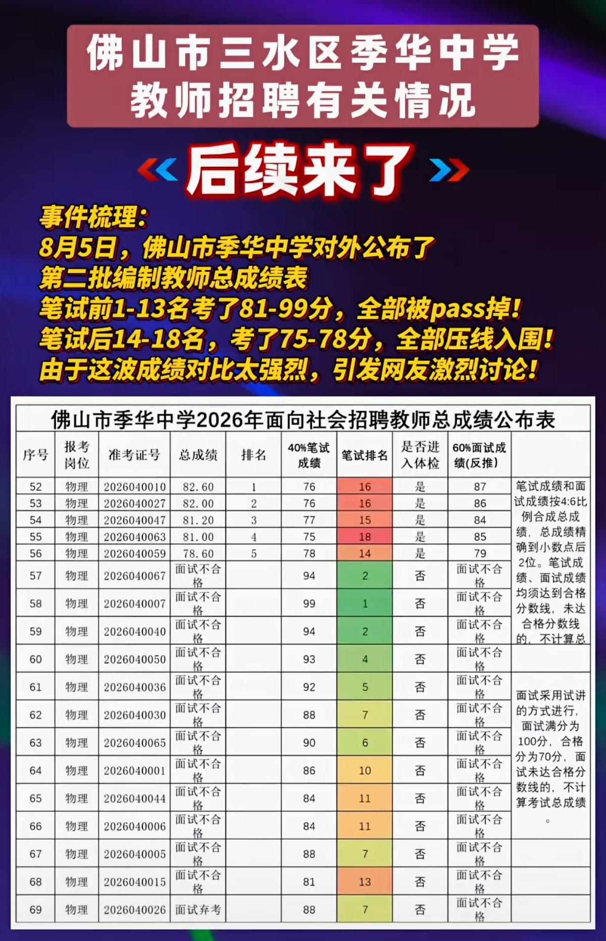 佛山市季华中学的萝卜招聘你怎么看？