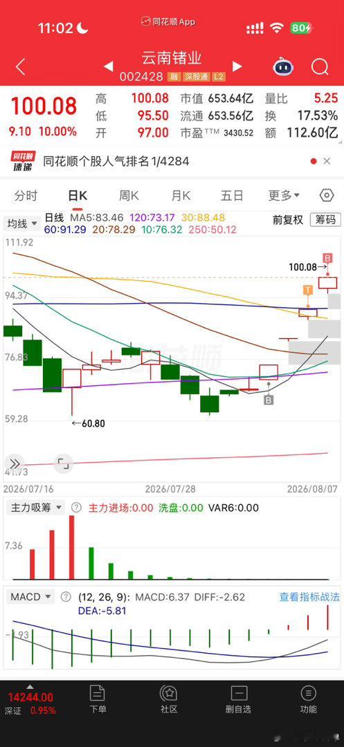 这三个我之前最低点买，这几天太疯狂了云南锗业，光智科技，光库科技