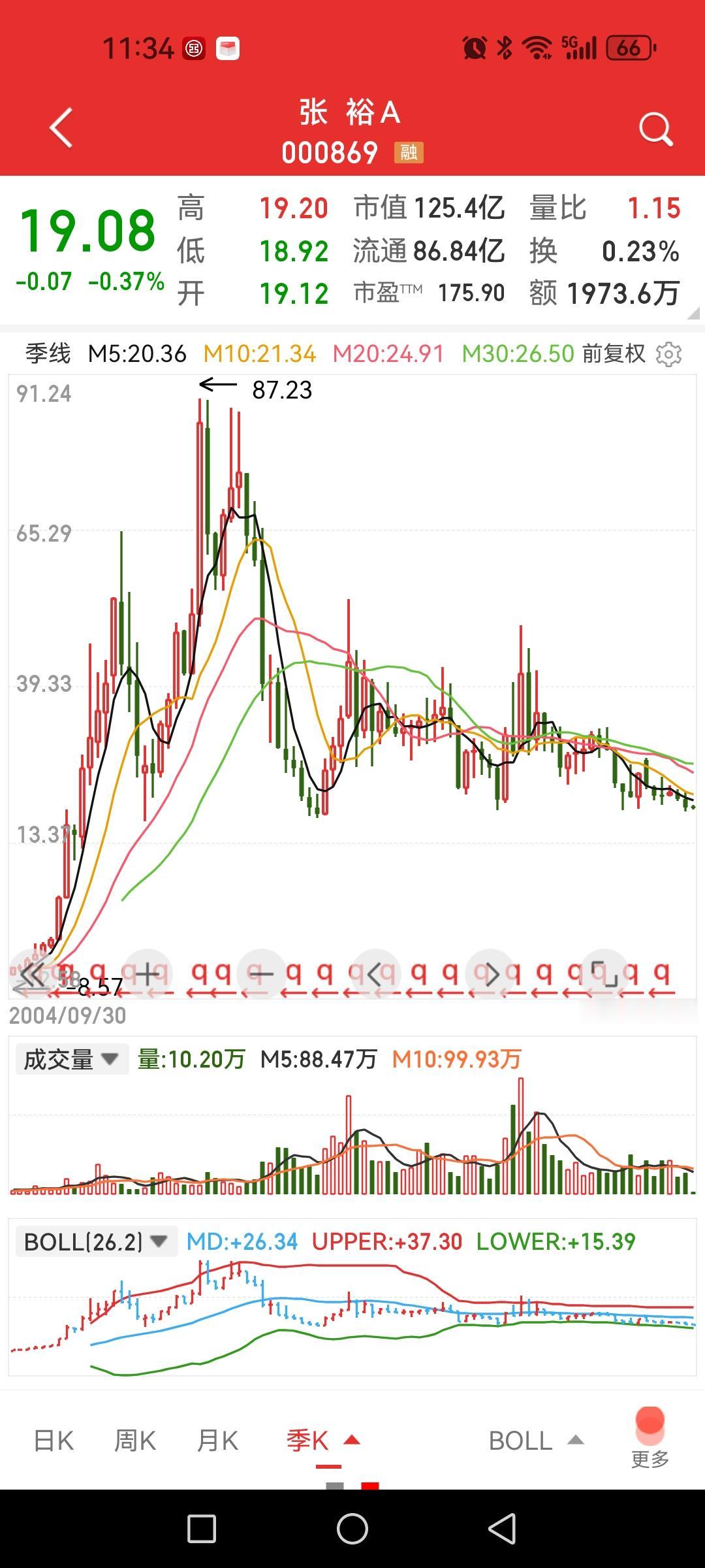 张裕葡萄酒，股价还在十年前，问问你什么时候曾经喝过？

这也是无意间翻到这只股票