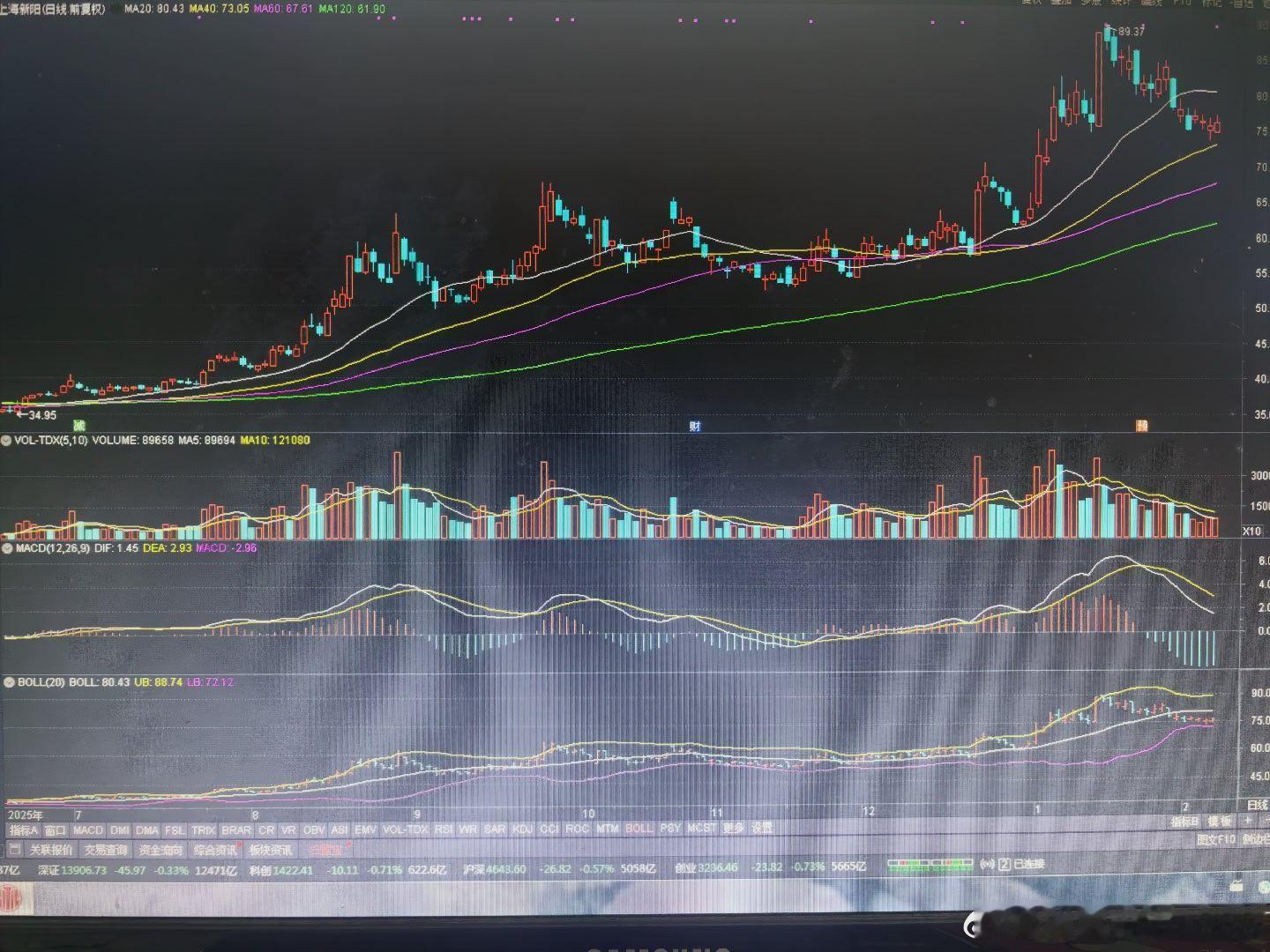 学以致用，知行合一。以上海新阳为例，交流个人实践。去年8月13日14日，连续两天