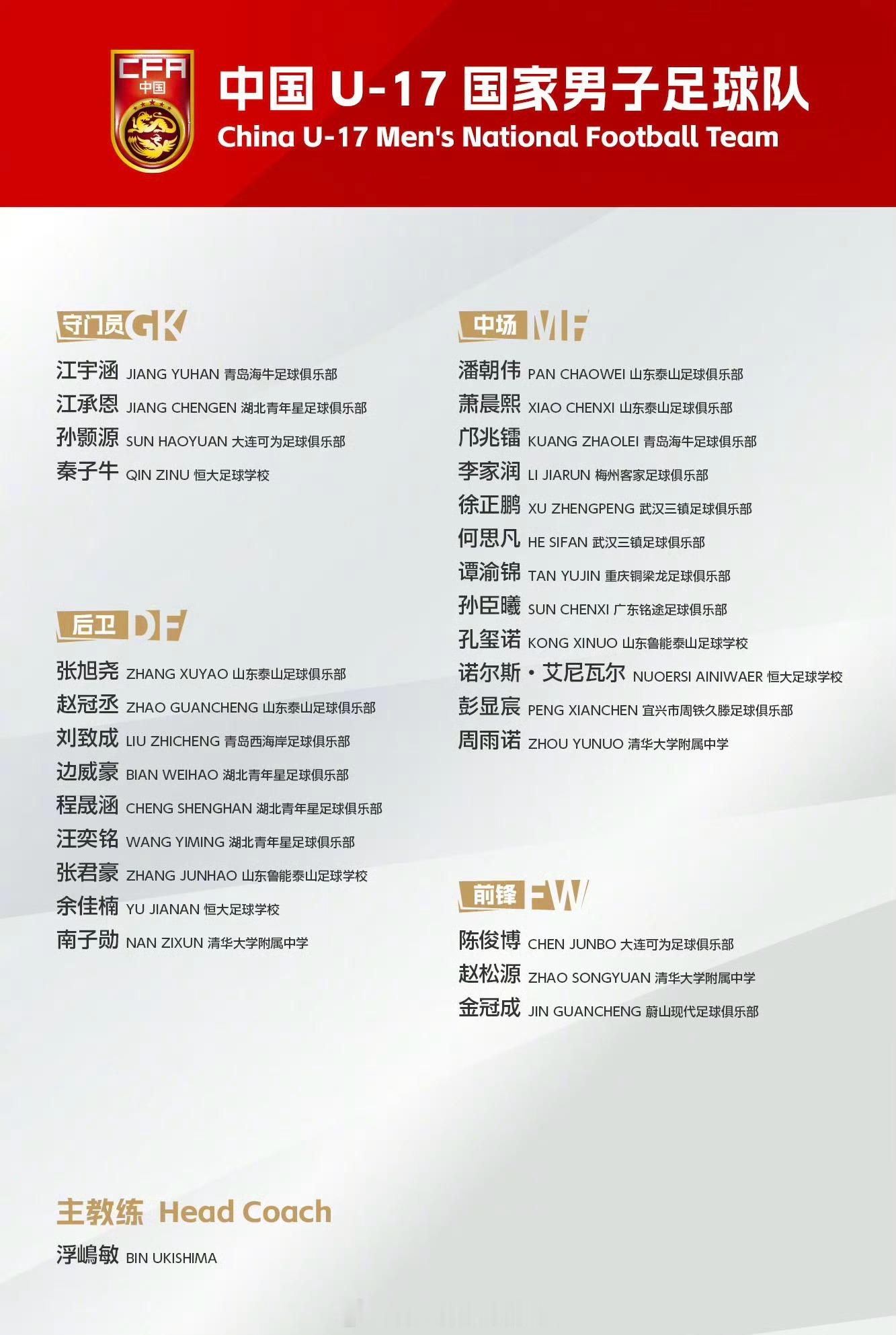 为全力做好2026年11月卡塔尔国际足联U17世界杯备战工作，中国U-17国家男