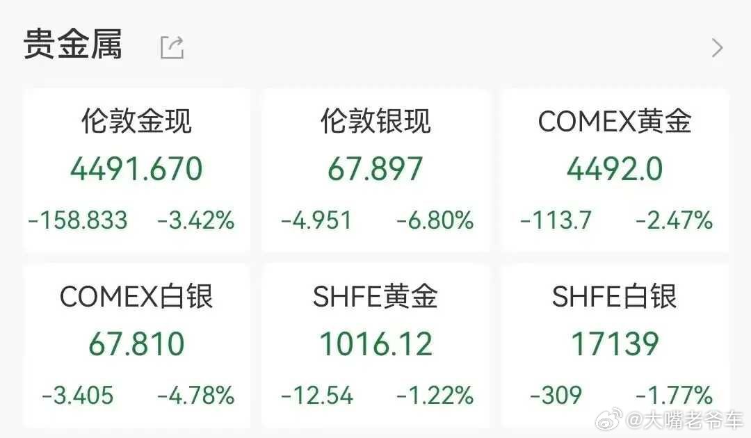 突然暴跌！金价创下1983年3月以来最大单周跌幅，抄底就暴跌——90后买金条亏了