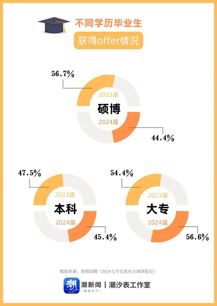 “考研热”降温“考公热”升温，考生何去何从? ！

12月21日，2025年全国