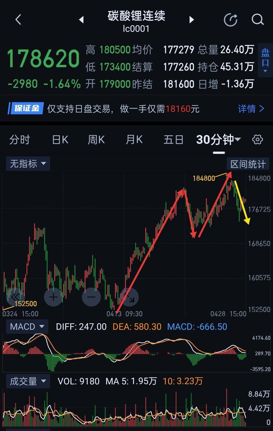 碳酸锂，整装蓄势，不破楼兰终不还。                       