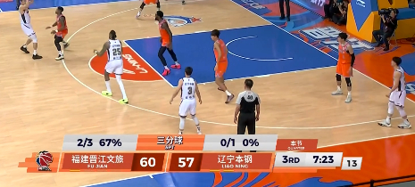 第三节咋就被打了个一波流福建男篮vs辽宁男篮
