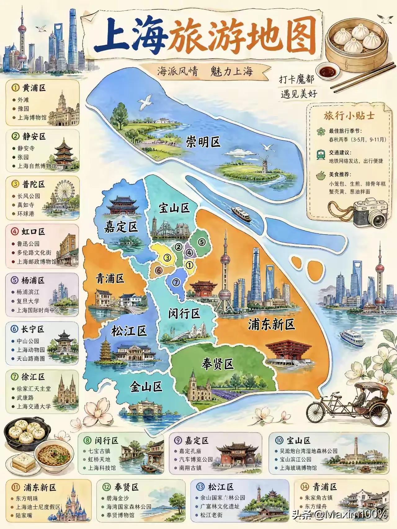 中国上海的旅游这么多？其实旅游就是在自己呆久了的地方去别人呆久的地方（常住地），