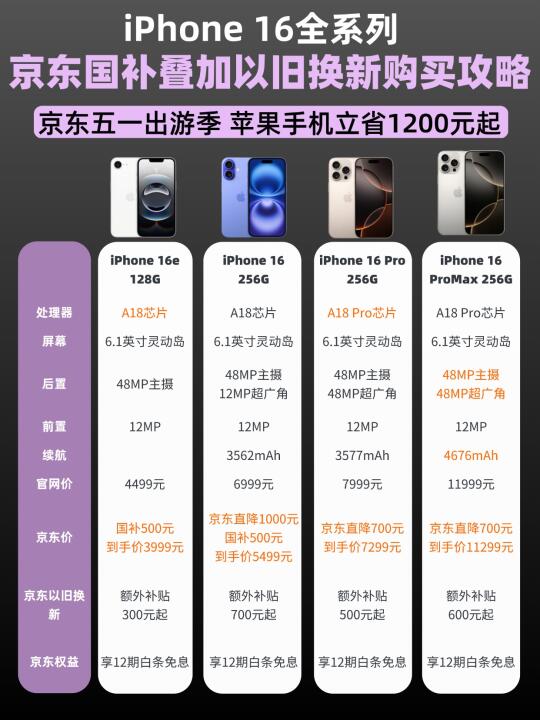 手残党福音！全网手拿把掐薅苹果攻略！