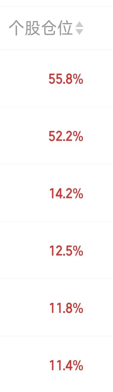 仓位布局还是重仓两个，我不像很多大佬说了几次买入，结果买了1%仓位。1%仓位叫看