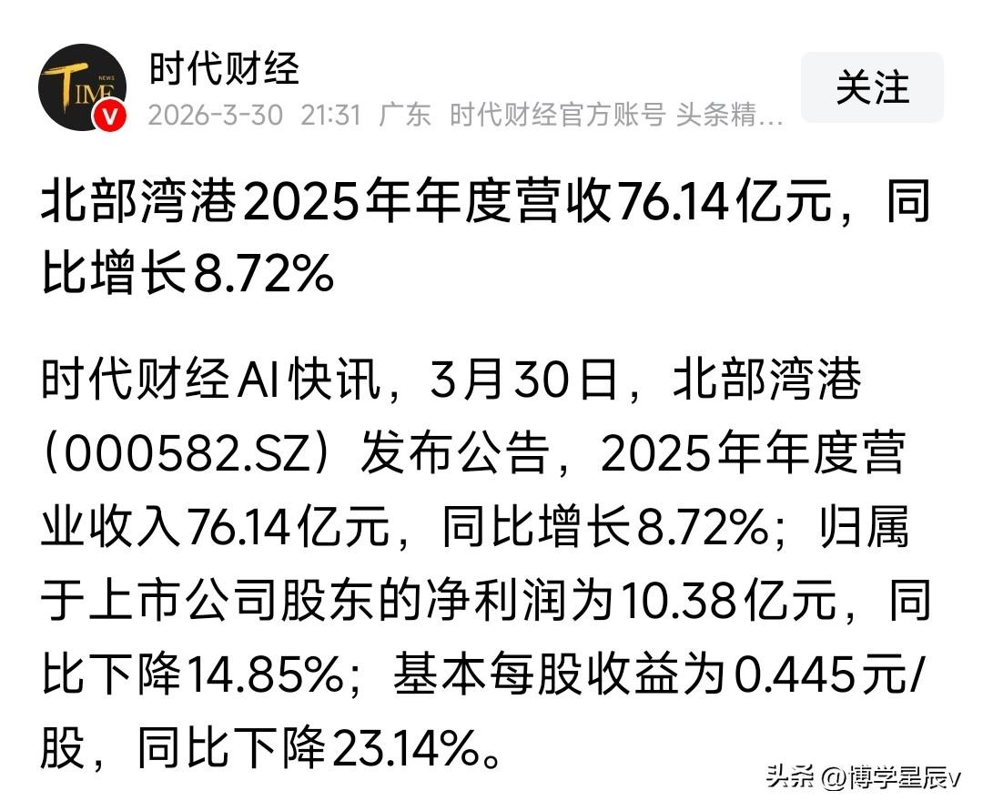 什么情况？北部湾港2025年营收同比增8.72%，而净利润下降14.85%。