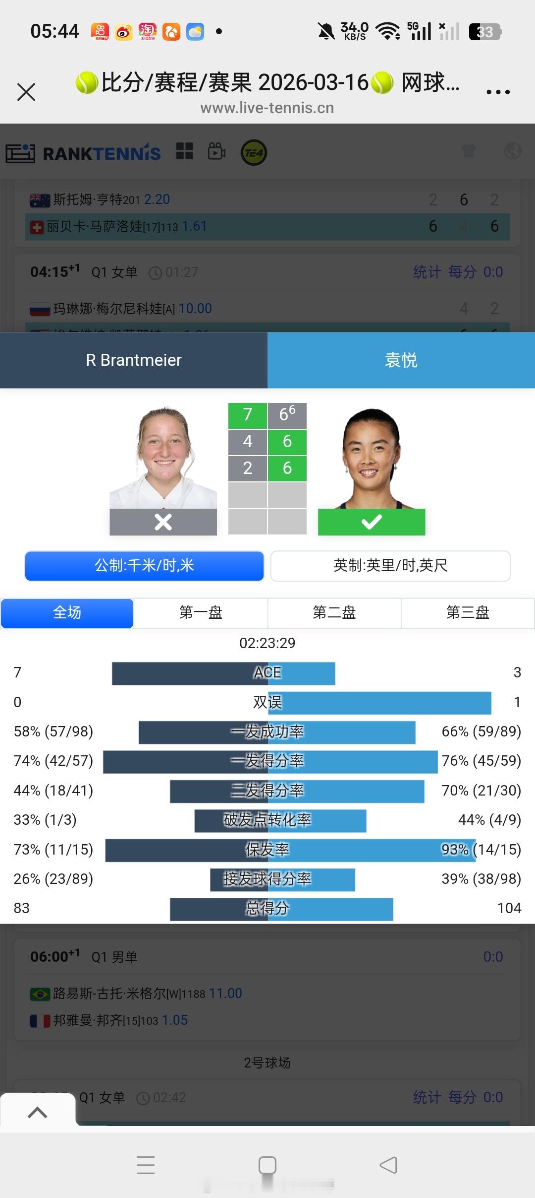 小花小草资讯小花小草资讯【迈阿密WTA1000】资格赛第一轮袁悦🇨🇳 6-7