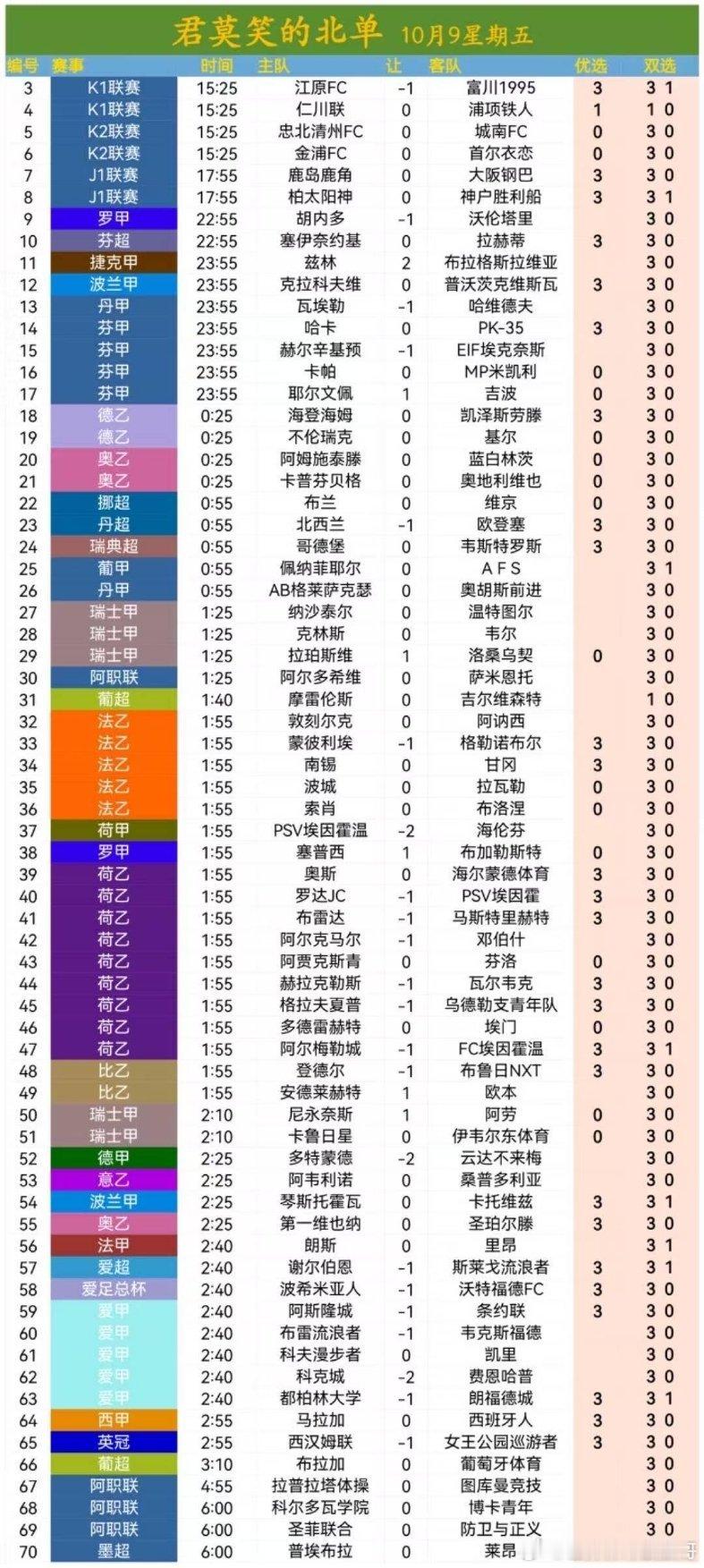 周五，今日北门方向参考！每日足球推荐 ​​​