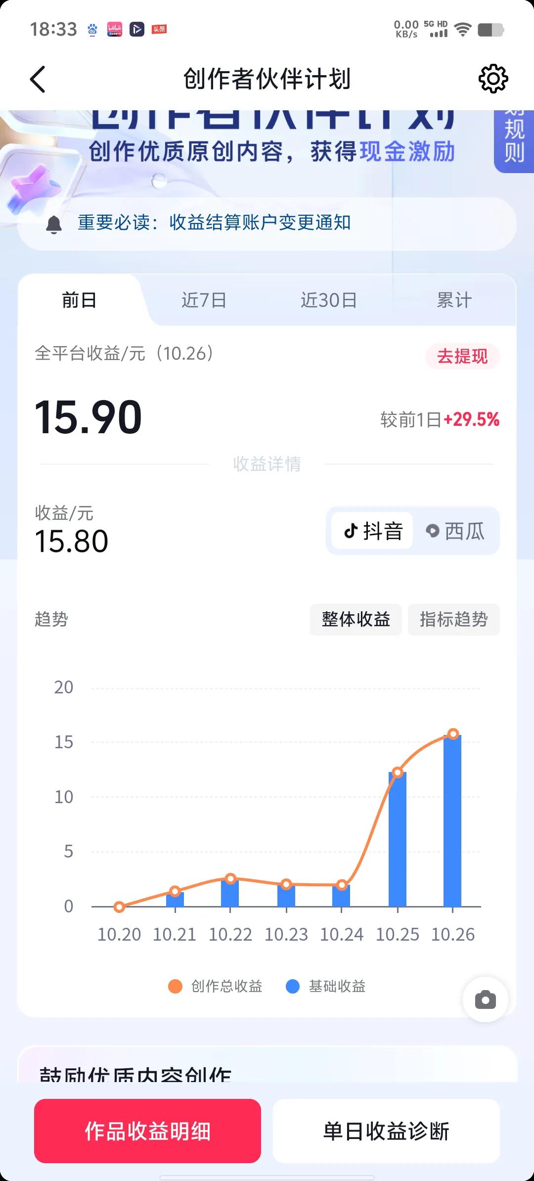 进入创业者伙伴计划后，抖音和西瓜视频一直没有收益，我没有放弃，每天还是这样做。