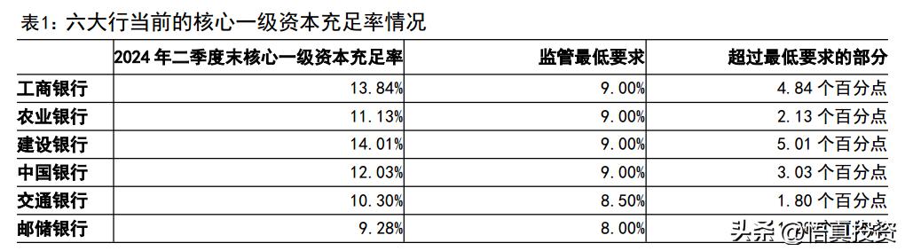 随着我国经济转型升级，银行纯信贷业务难以有效支持新兴产业发展，金融综合化
趋势明