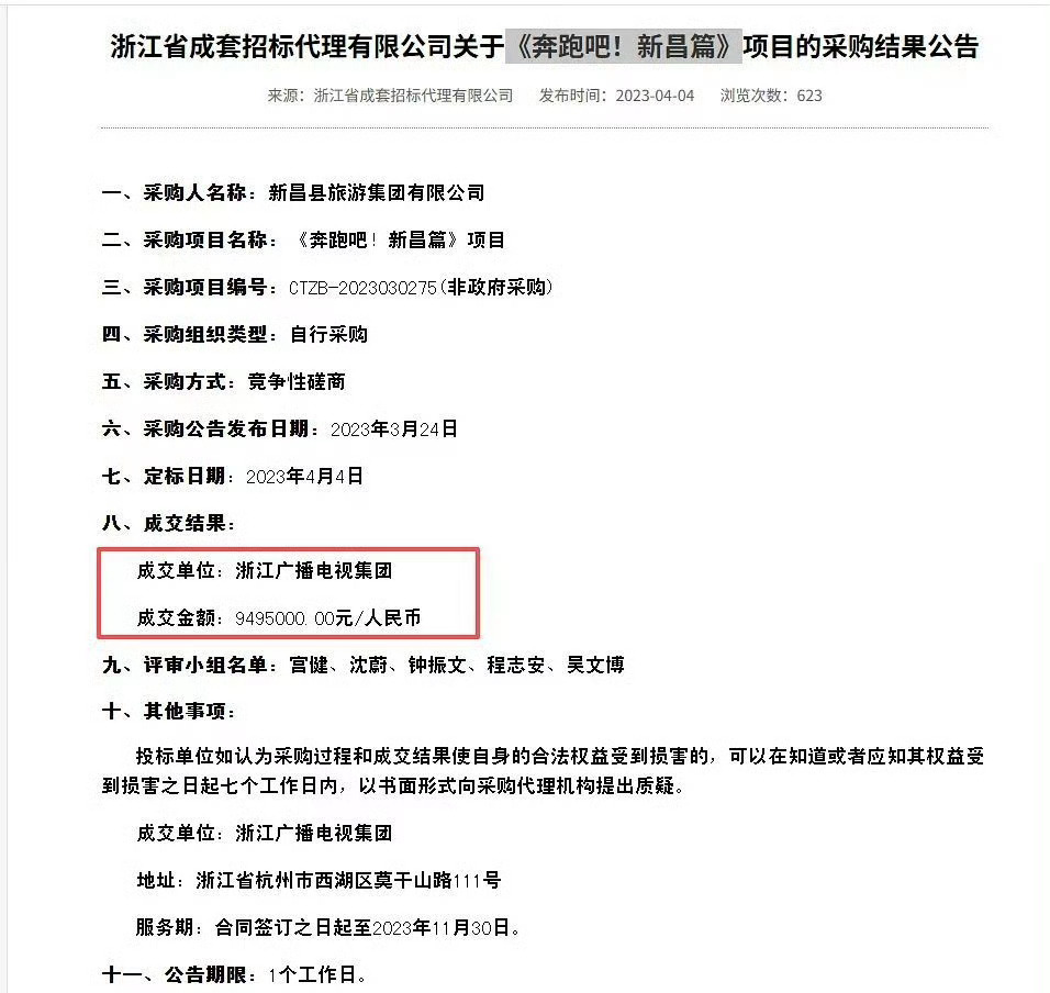 浙江新昌采购公告显示，《奔跑吧》单期合作费高达949.5万元，河北崇礼等地预算也