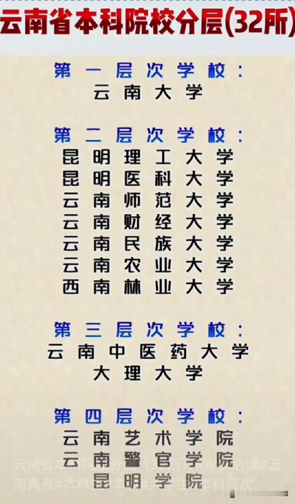 给云南高考家长捋捋省内32所本科的分层，第一梯队的头把交椅真的只能是云南大学。