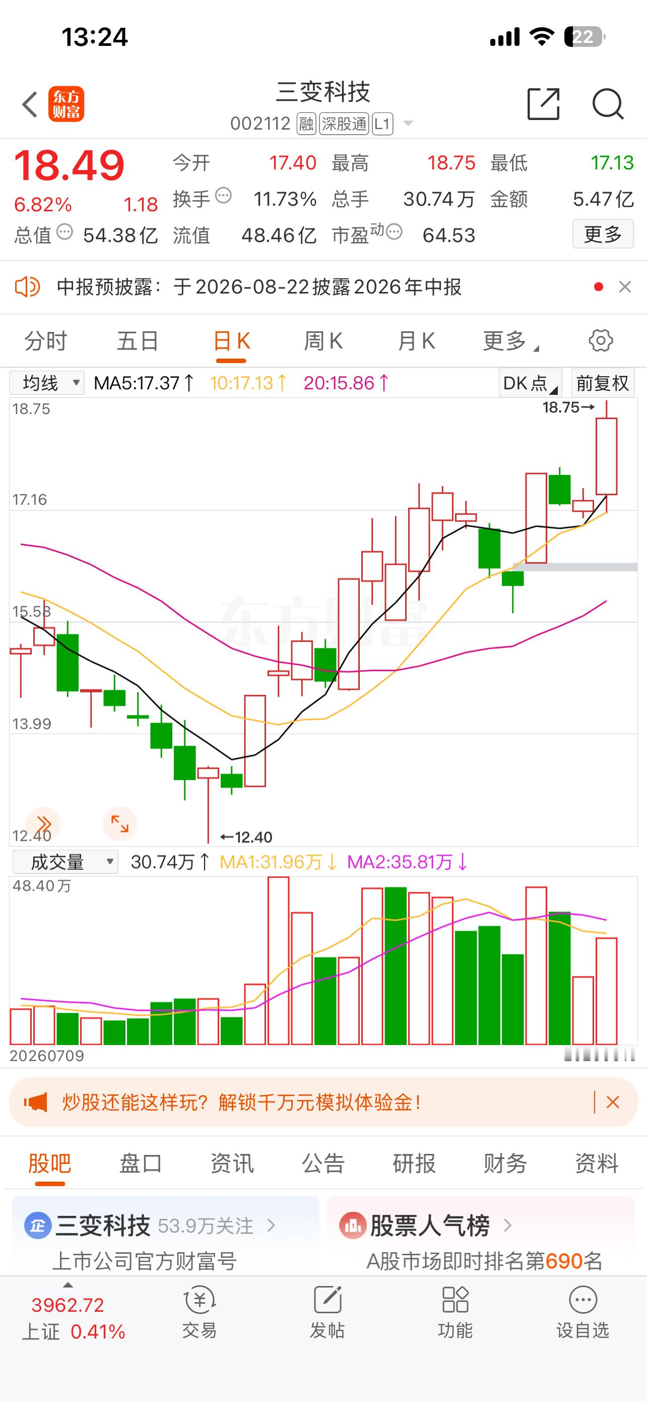 三变科技，可以冲高获利出局了。这家主力有耐心。下午还是计划配置医药。手里没药的注