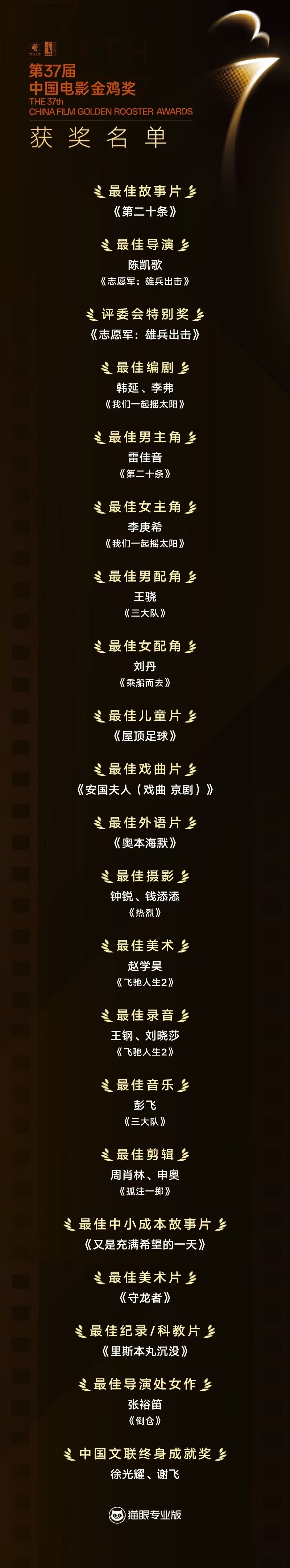 第37届中国电影金鸡奖获奖名单 
