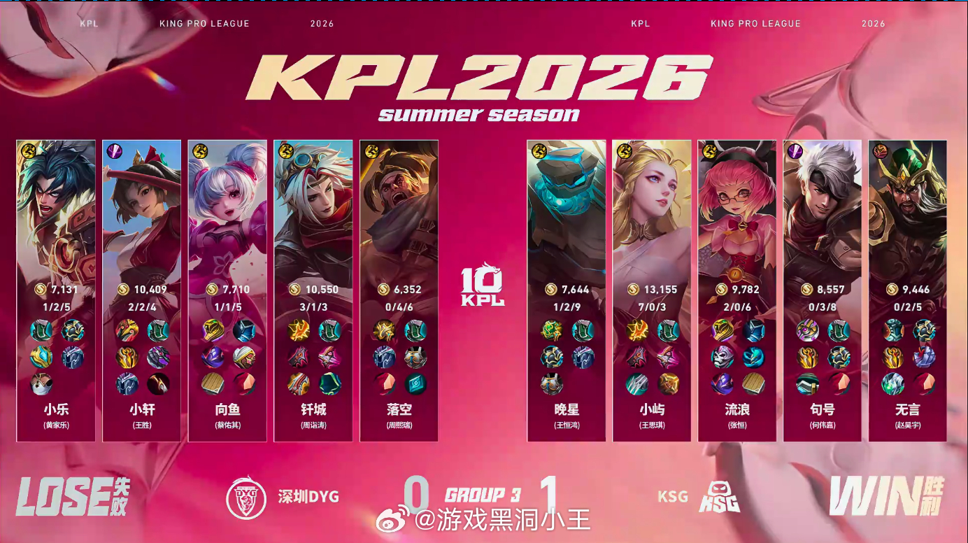 小屿决胜团四杀KSG对战DYG恭喜KSG先拿一分，目前比分KSG 1:0 DYG