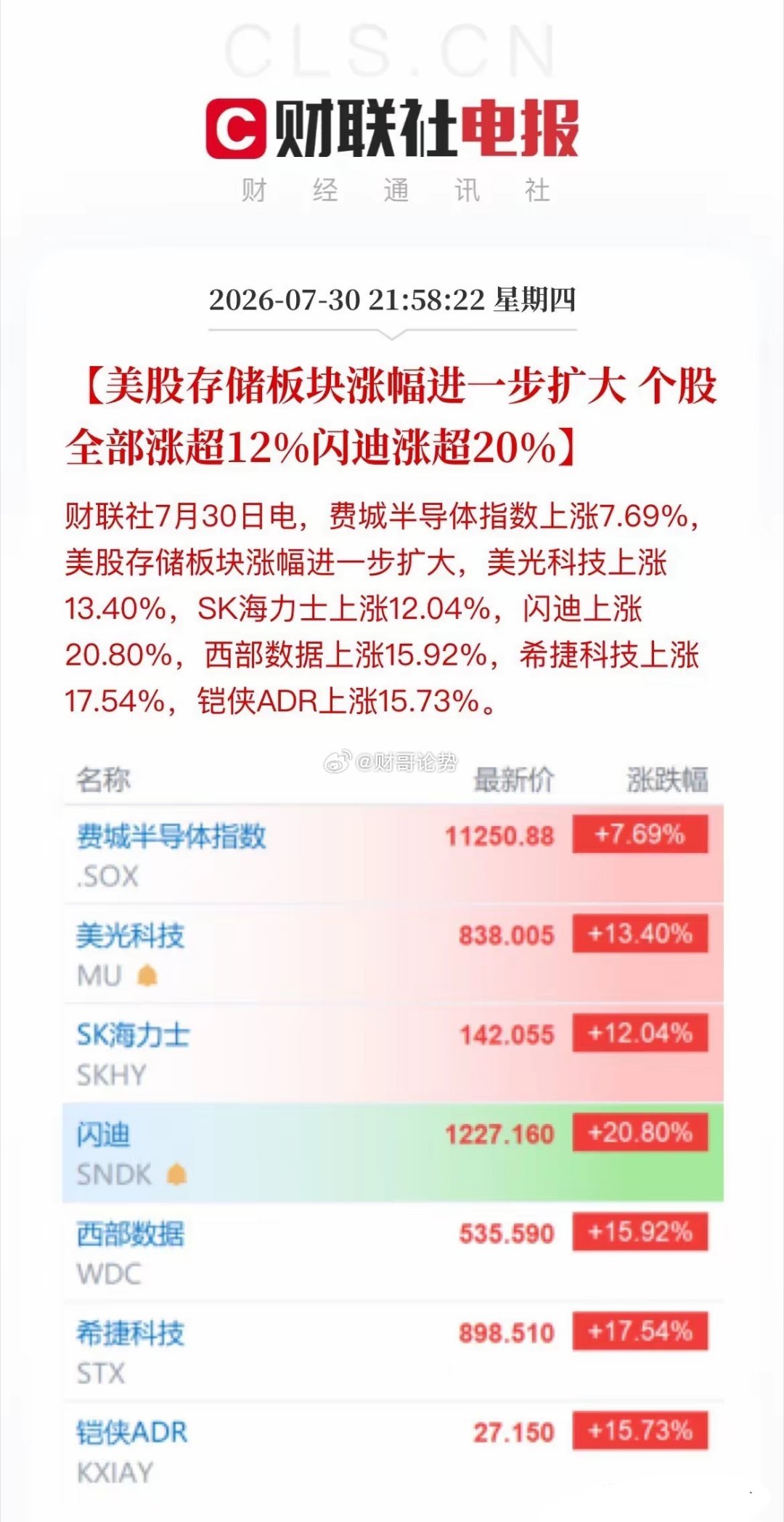 好消息来了！明天科技股有希望了！        就在刚刚，美股存储板块集体暴涨！