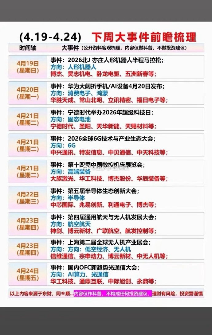 下周重点事件梳理，先把节奏摸清楚（纯公开信息整理，不荐股，不预测涨跌，大家当个参