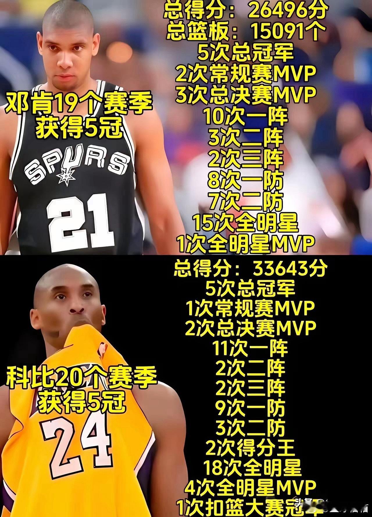 邓肯vs科比，你认为谁的历史地位高？ ​​​