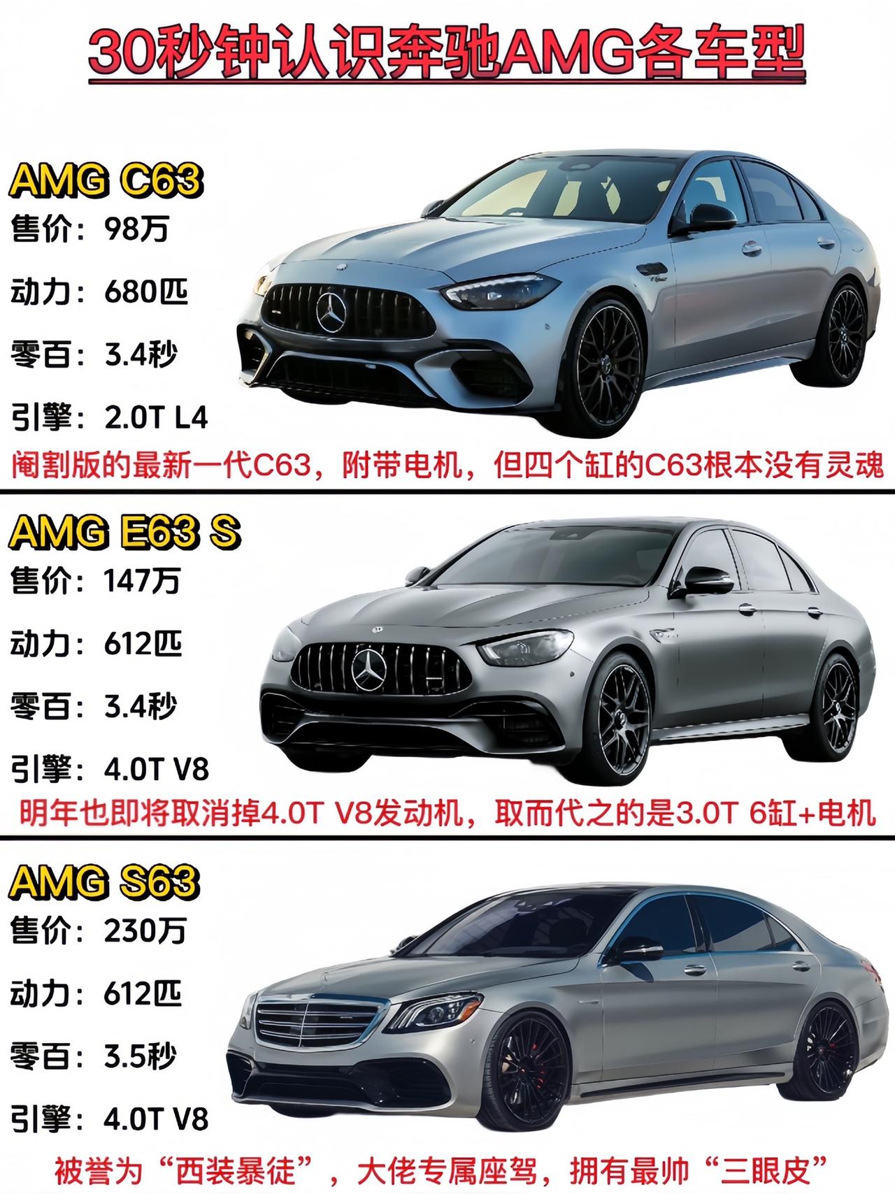 30秒认识奔驰AMG各车型，里面应该有你的梦想吧？#汽车知识 #奔驰 #AMG