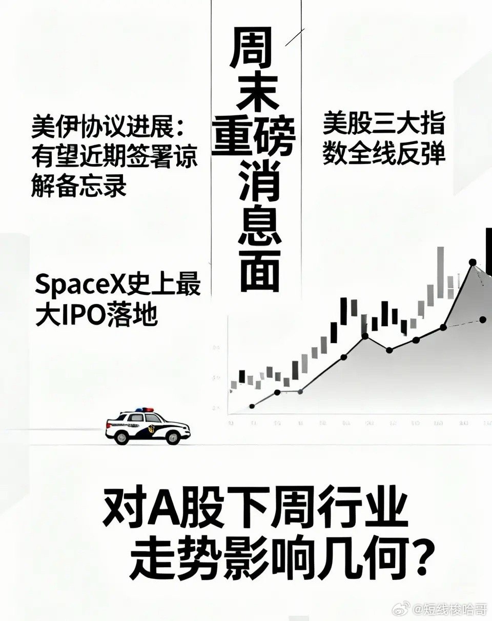 周末关注重磅消息面，对于A股下周的行业走势有多大影响？1.美伊就和平协议文本达成