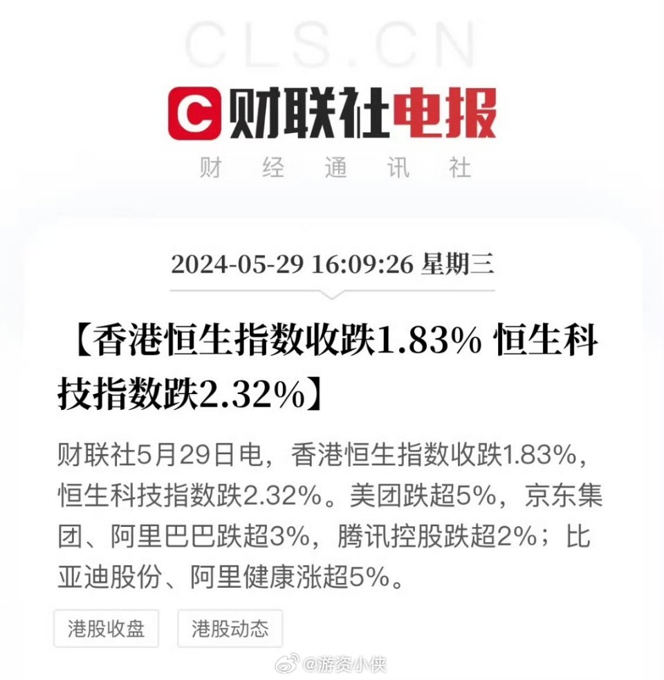 恒生科技今天跌的真多~ A股就不配涨嘛？ ​​​