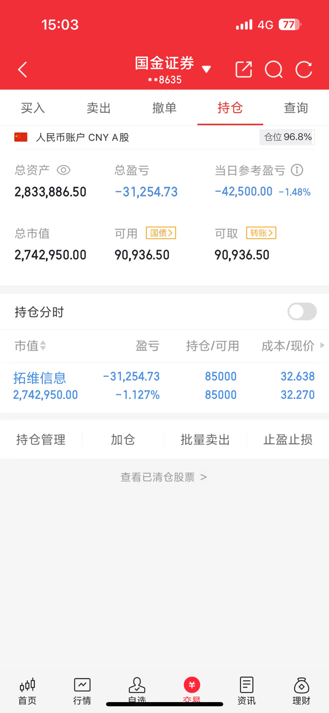200w本金翻5倍之旅（第20天）收盘了，拓维信息今天继续格局A股今天回踩358