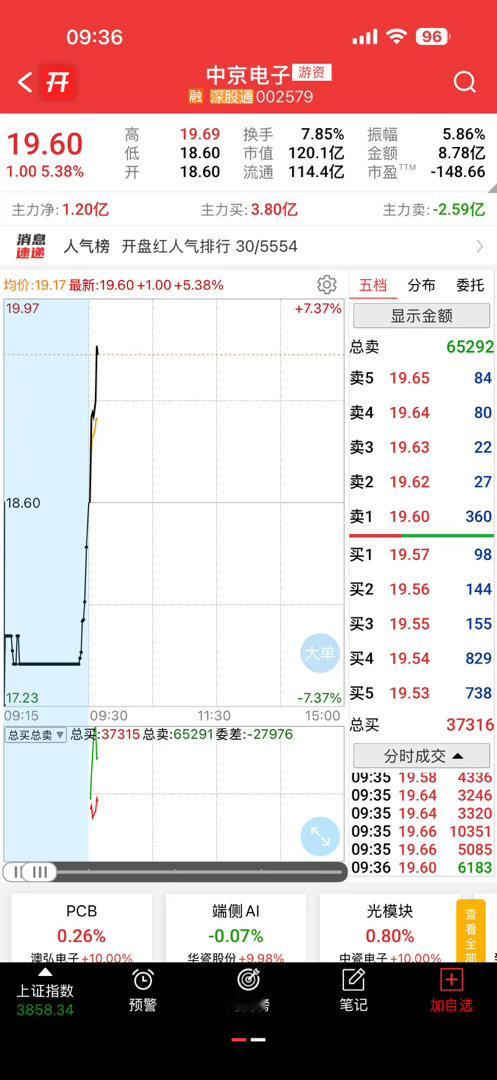 这是又要涨停？[给力] ​​​