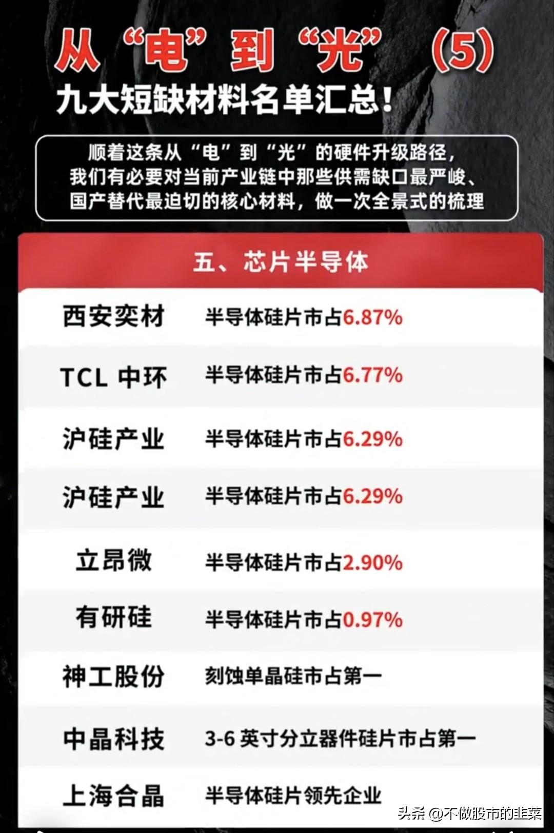 算力硬件光电迭代浪潮，两大半导体紧缺材料赛道完整梳理
 
AI硬件从电互连向光互