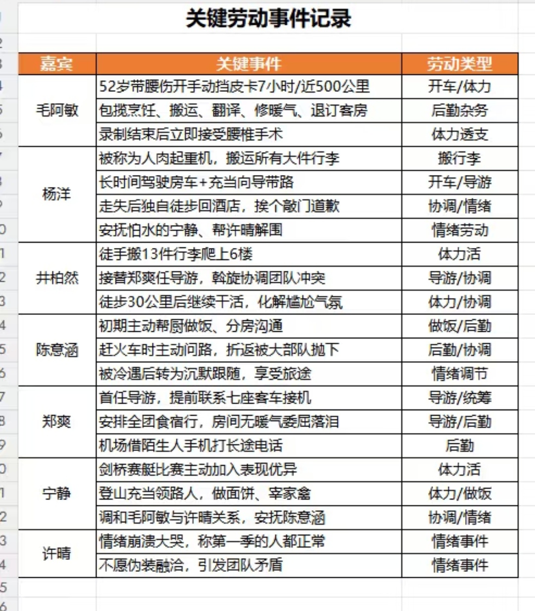 世界的尽头是拉表 花少2也不能例外 ​​​
