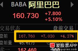 今晚阿里发布财报，第二季度营收2478亿元，略超预期；净利润103.5亿元预估1