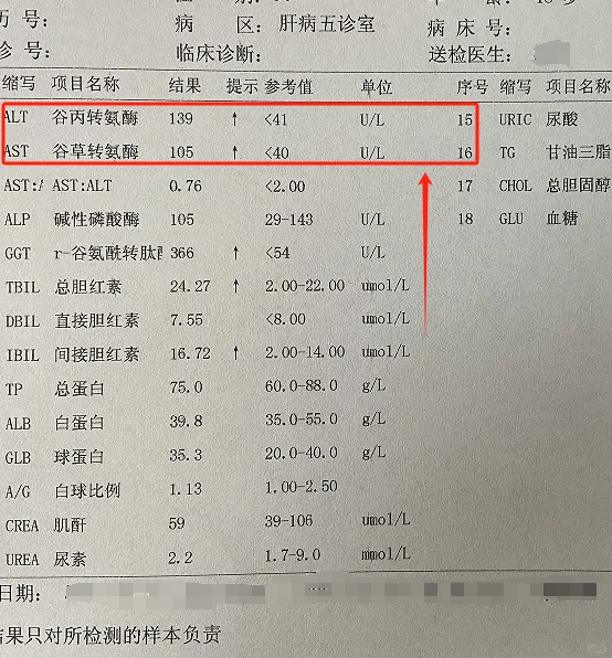 肝功能上转氨酶高于这个数，要重视了
