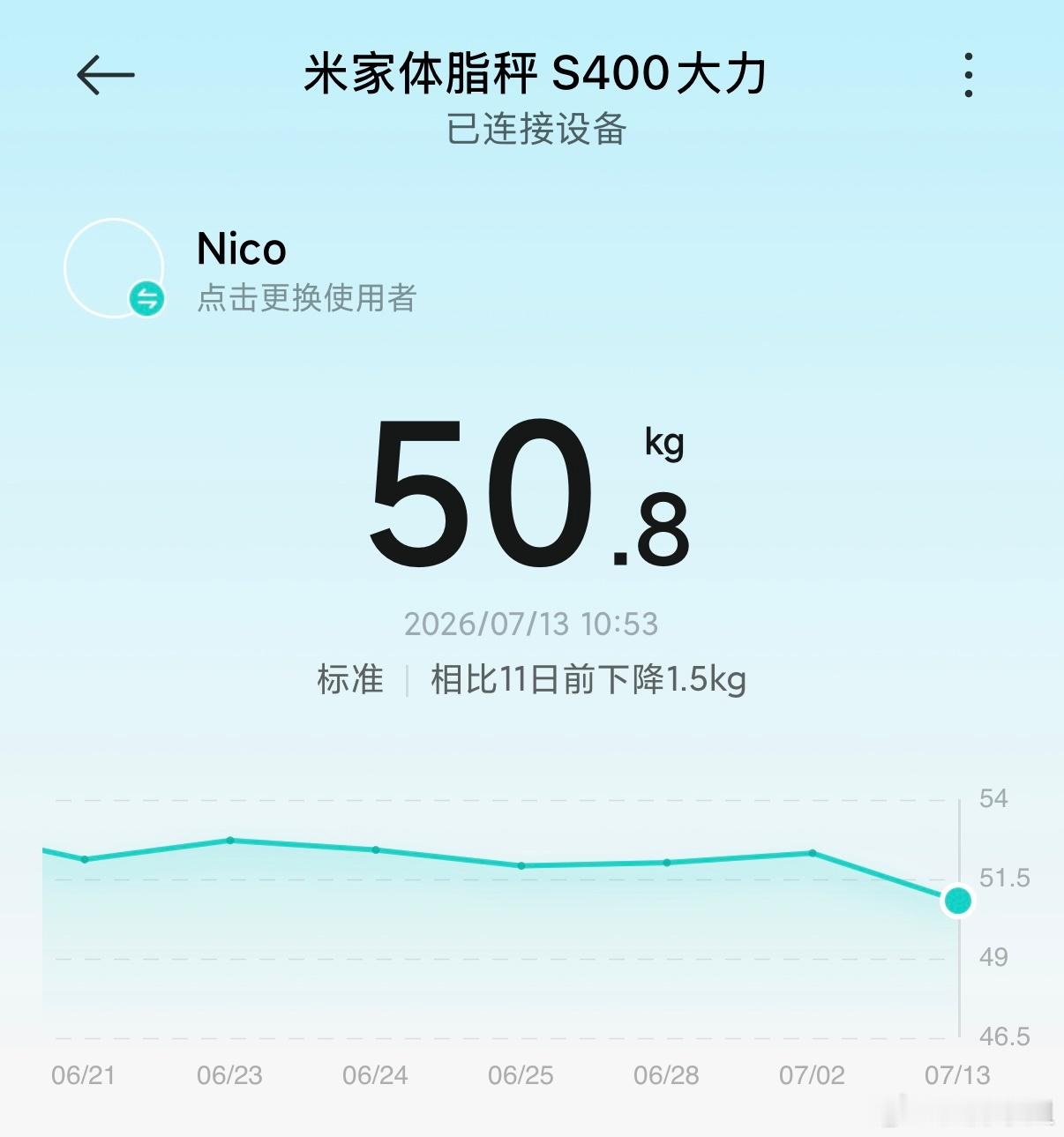 连轴转的10天差旅每天胡吃海喝的还能瘦三斤不行，下午我得点杯奶茶压压惊