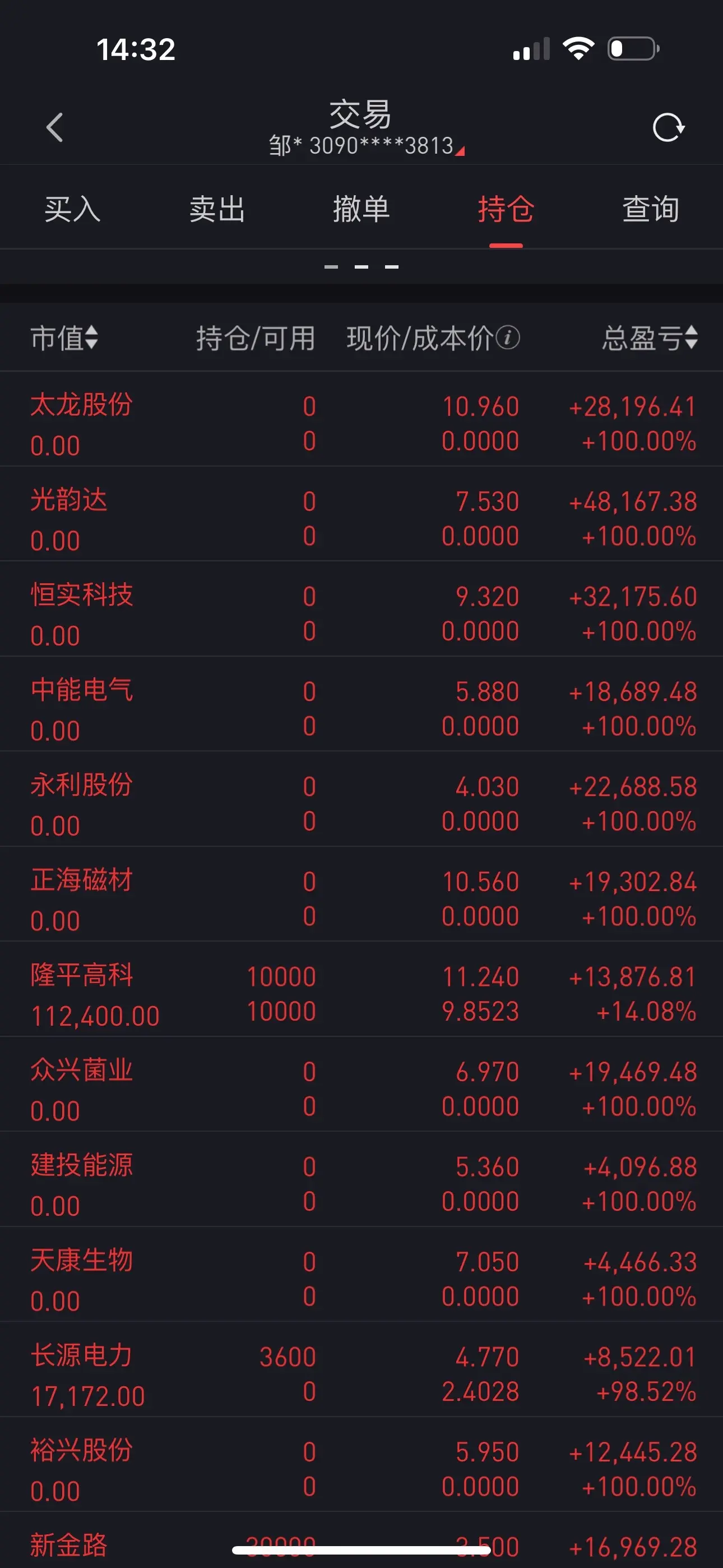 我已经全部清仓了，获利出局，9月这一波赚40万，我知足了，祝你们发财！