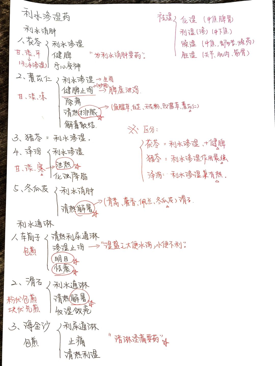 中医 | 放在一起背真的很清晰！「6」
