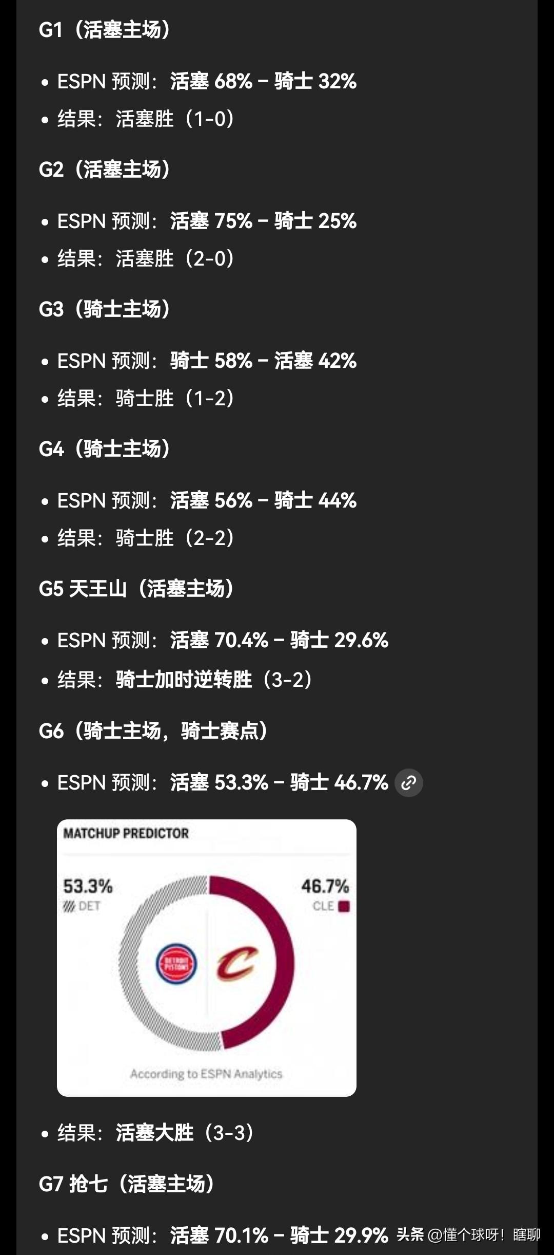 所谓专家的ESPN又来预测了，反正就是他们就是不看好骑士
骑士明天跟活塞抢7大战