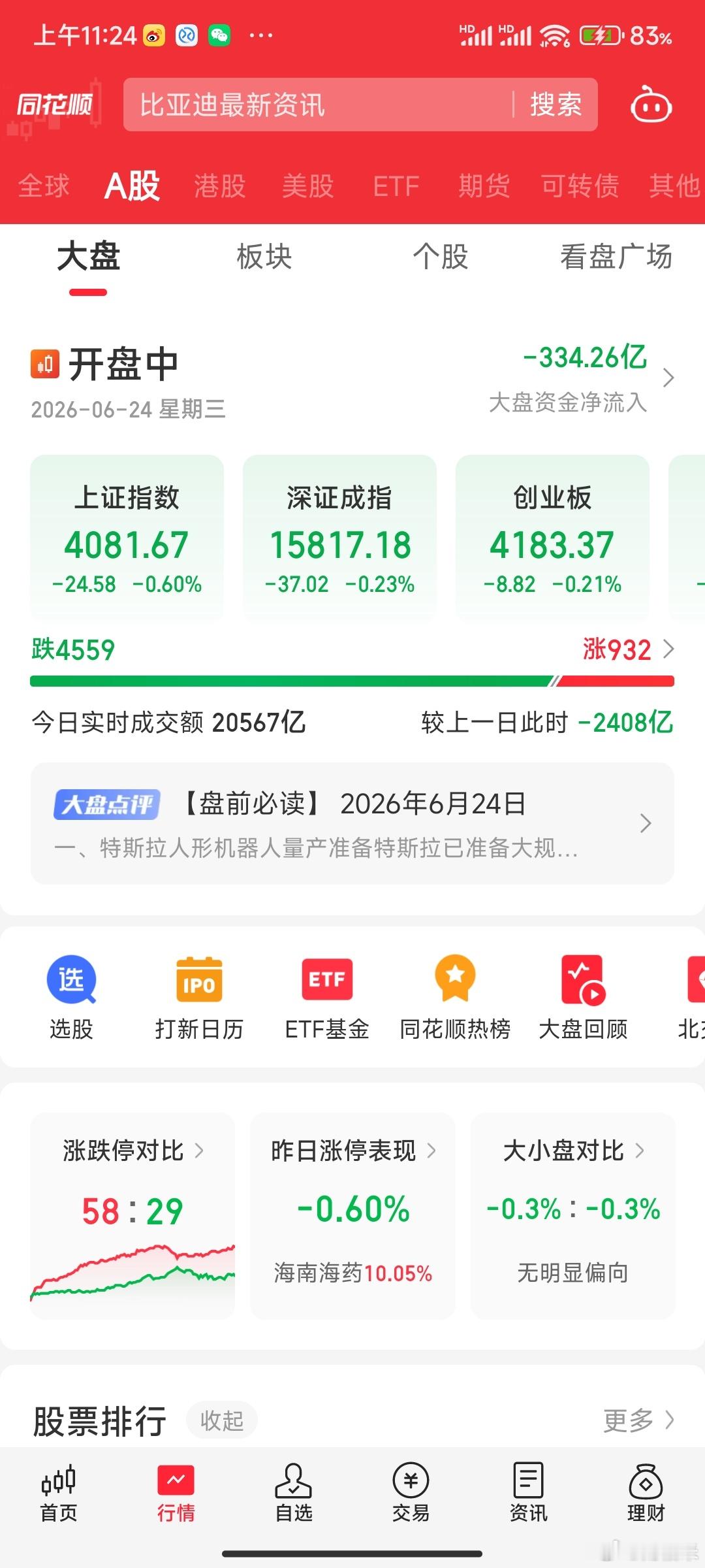 A股今天又是4500家嗷嗷待哺，只有抱团900多家上涨。 
