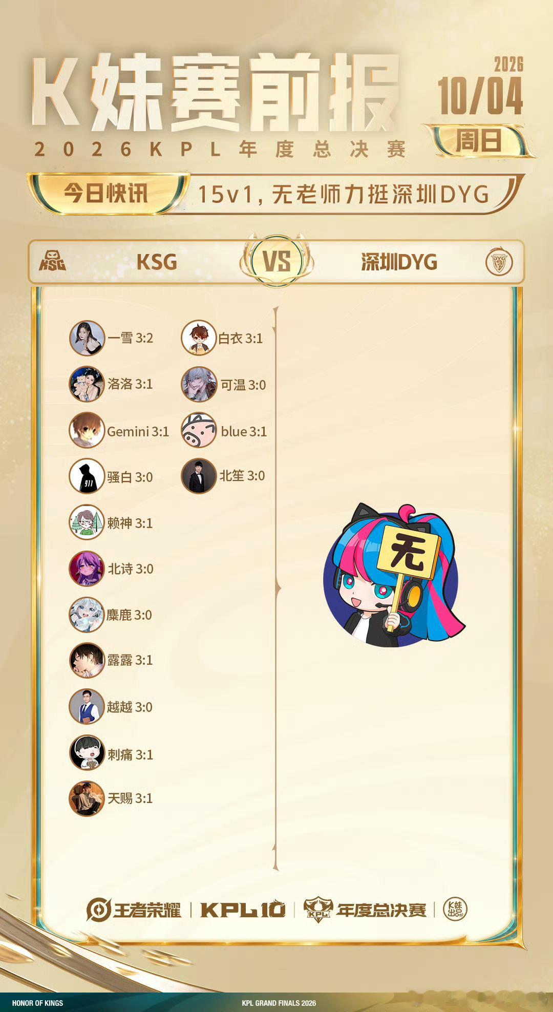 KPL[超话]kpl2026KPL年度总决赛 擂台赛W1D3【赛前预测】[星星]
