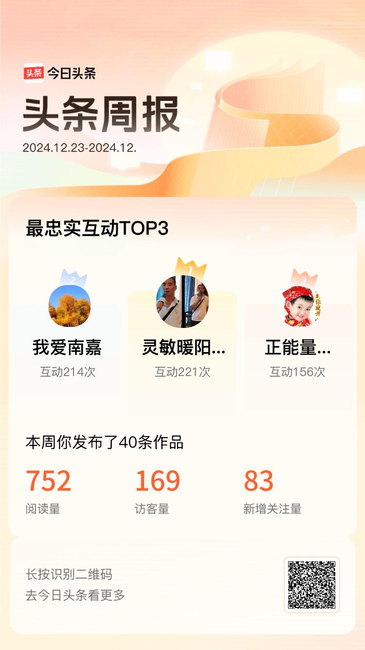 周报数据出炉！上周跟我互动最为频繁的小伙伴是@灵敏暖阳oA@我爱南嘉@正能量春风