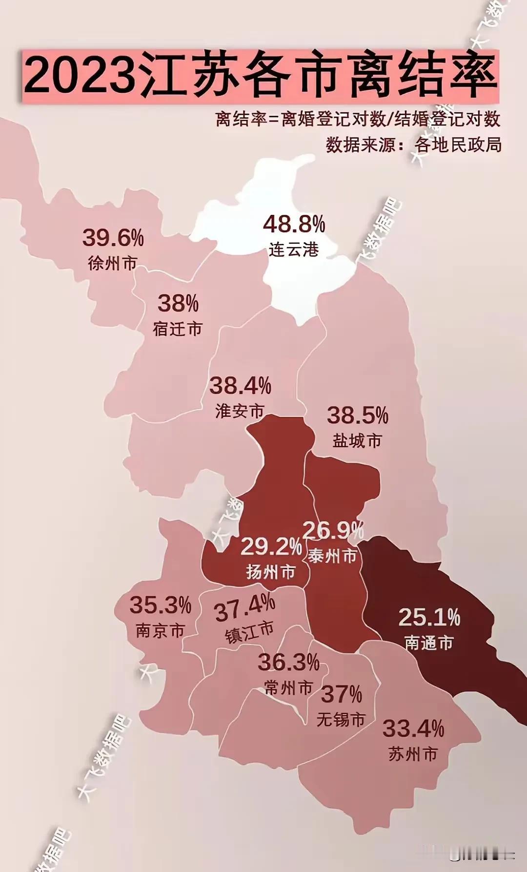江苏这个离婚率也太夸张了，特别是连云港，都接近50%了，难道一半的新婚夫妇都要离