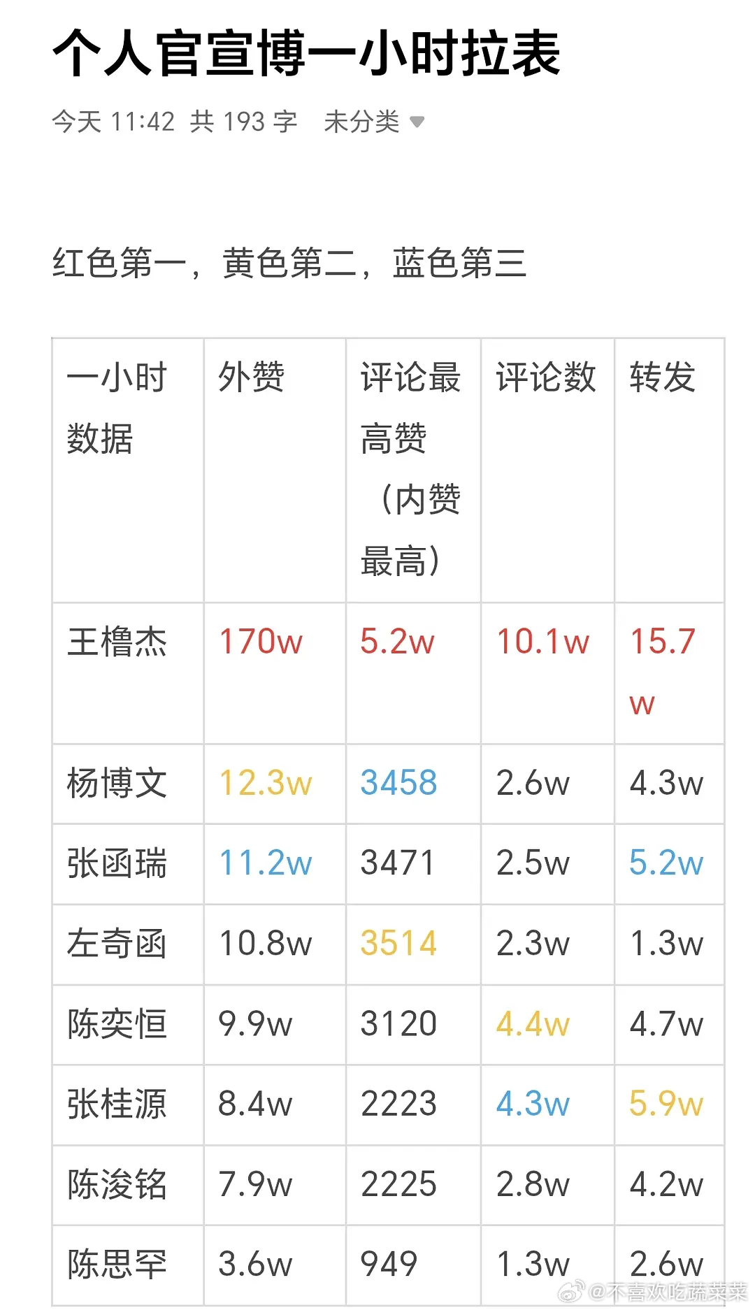 tg 🎀官宣个人博拉表 