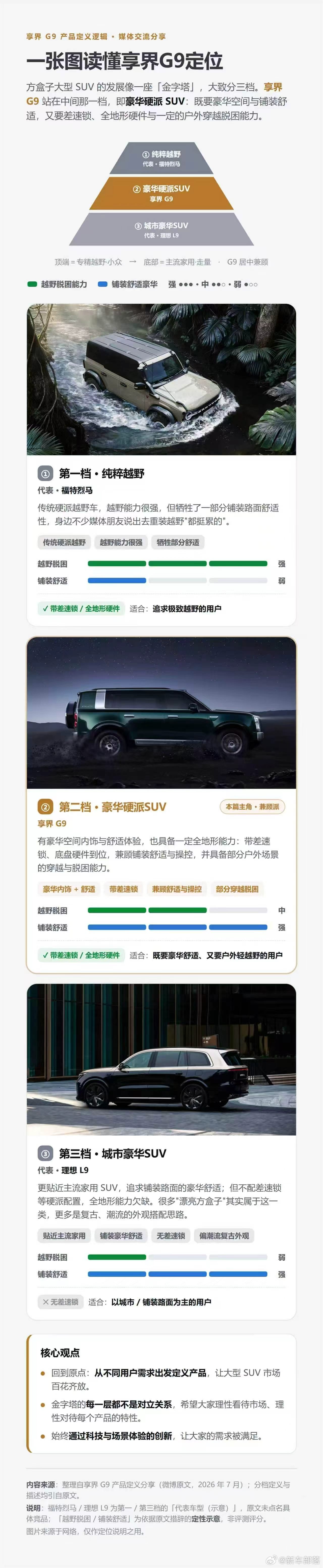余承东官宣享界G9即将开启预订鸿蒙智行硬派旗舰享界G9时间线公布，8月5日开启预
