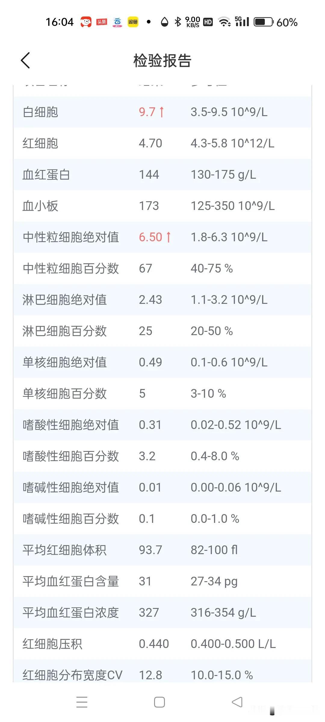 自己也感冒了


周四  喉咙痛  鼻子闭          
        